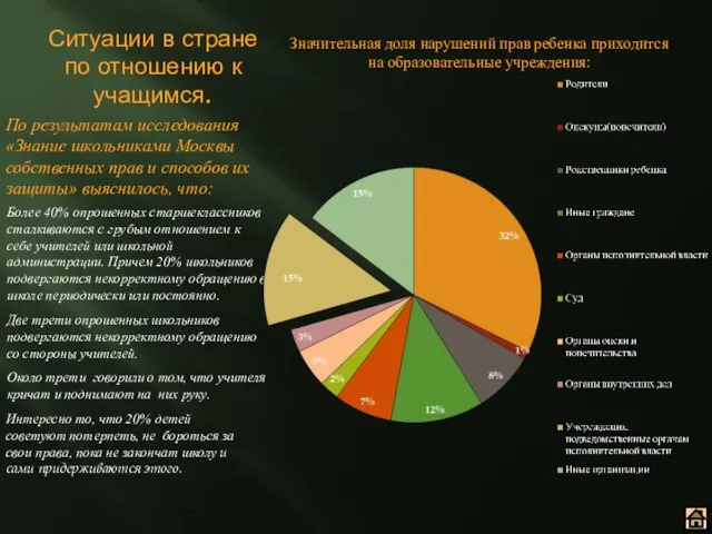 Ситуации в стране по отношению к учащимся. По результатам исследования «Знание школьниками