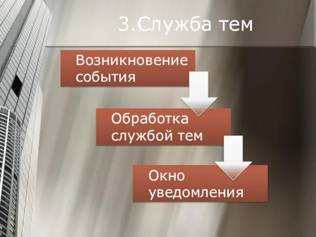 3.Служба тем Возникновение события Обработка службой тем Окно уведомления