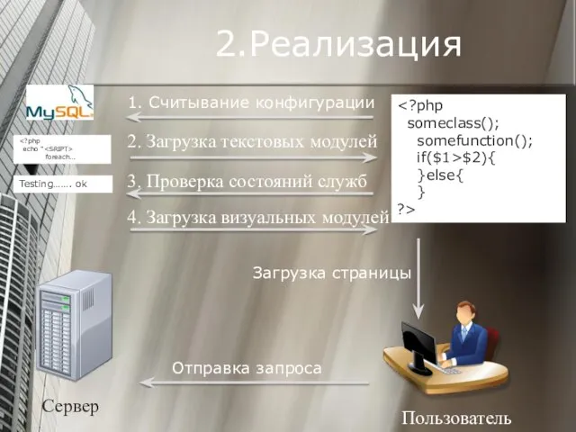 2.Реализация 1. Считывание конфигурации 2. Загрузка текстовых модулей 3. Проверка состояний служб