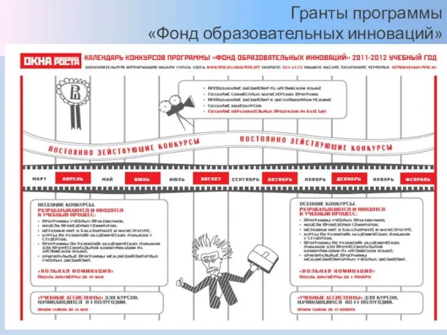 Гранты программы «Фонд образовательных инноваций»