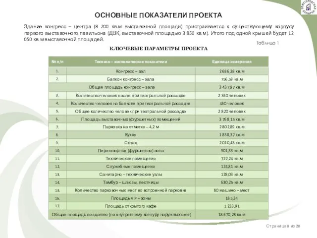 ОСНОВНЫЕ ПОКАЗАТЕЛИ ПРОЕКТА Здание конгресс – центра (8 200 кв.м выставочной площади)