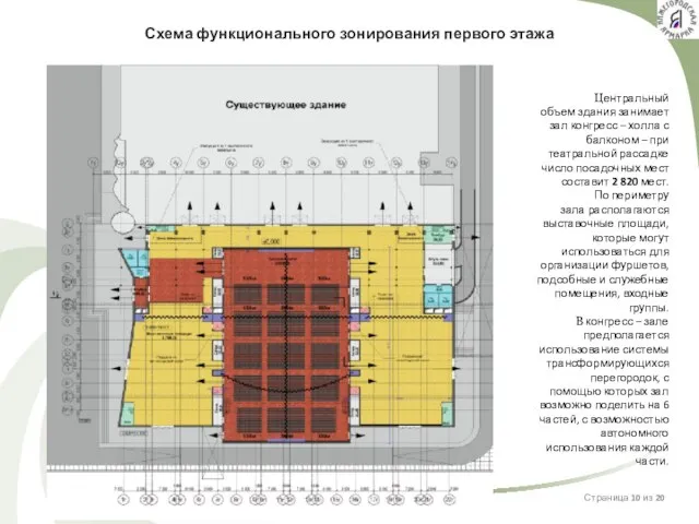 Схема функционального зонирования первого этажа Центральный объем здания занимает зал конгресс –