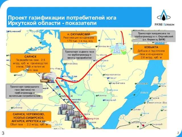 Проект газификации потребителей юга Иркутской области - показатели САЯНСК Переработка газа -