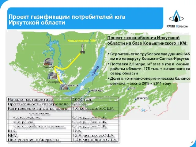 Проект газификации потребителей юга Иркутской области Проект газоснабжения Иркутской области на базе