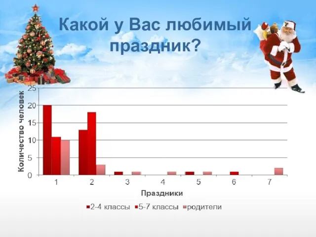 Какой у Вас любимый праздник?