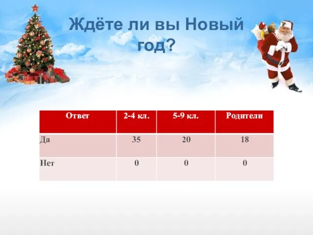 Ждёте ли вы Новый год?