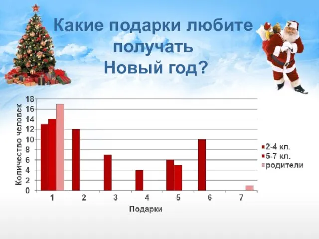 Какие подарки любите получать Новый год?