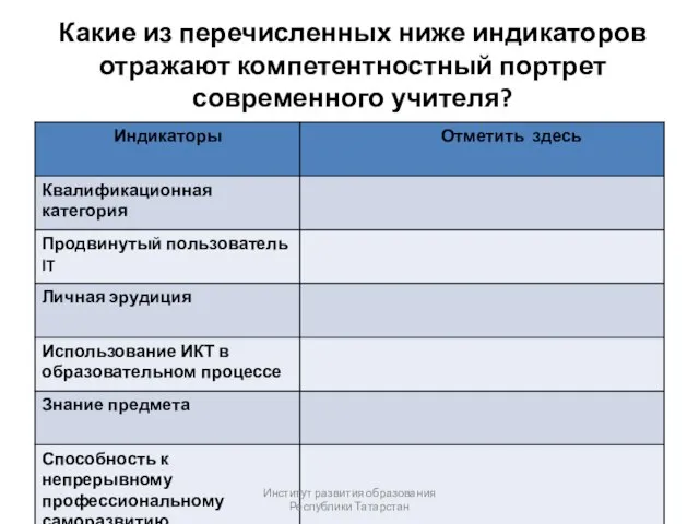 Какие из перечисленных ниже индикаторов отражают компетентностный портрет современного учителя? Институт развития образования Республики Татарстан