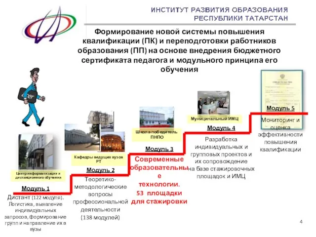 Модуль 4 Разработка индивидуальных и групповых проектов и их сопровождение на базе