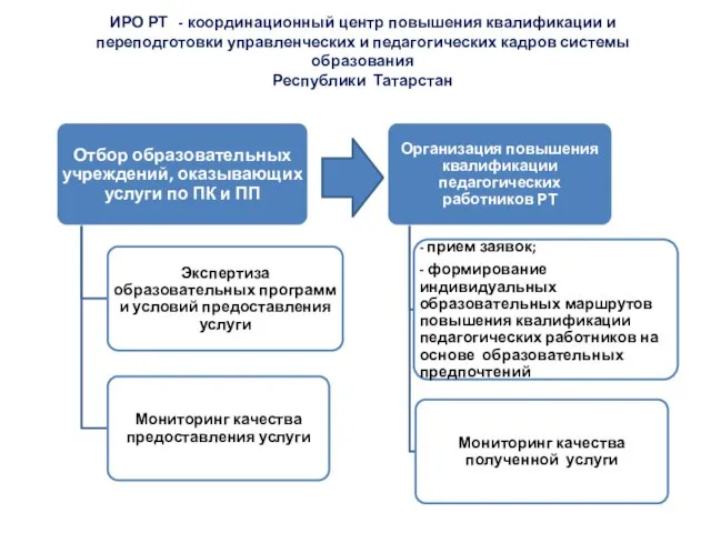 ИРО РТ - координационный центр повышения квалификации и переподготовки управленческих и педагогических