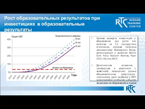 Рост образовательных результатов при инвестициях в образовательные результаты Кривые возврата инвестиций в