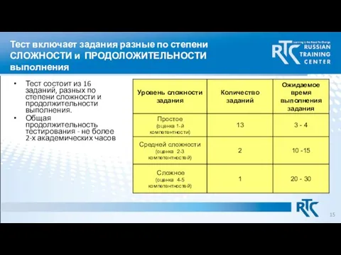 Тест включает задания разные по степени СЛОЖНОСТИ и ПРОДОЛОЖИТЕЛЬНОСТИ выполнения Тест состоит