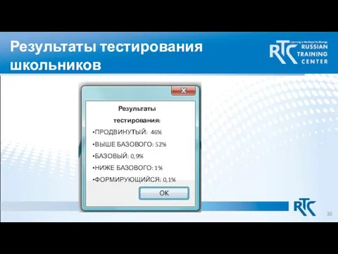 Результаты тестирования школьников Результаты тестирования: ПРОДВИНУТЫЙ: 46% ВЫШЕ БАЗОВОГО: 52% БАЗОВЫЙ: 0,9%