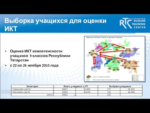 Выборка учащихся для оценки ИКТ Оценка ИКТ компетентности учащихся 9 классов Республики