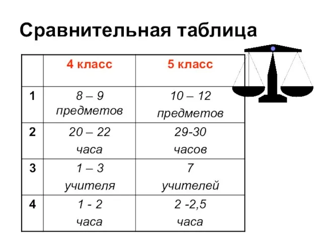 Сравнительная таблица