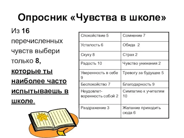 Опросник «Чувства в школе» Из 16 перечисленных чувств выбери только 8, которые