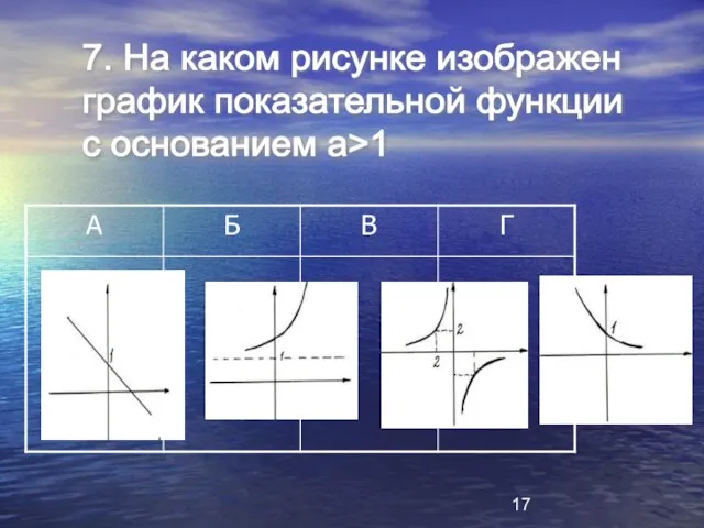 7. На каком рисунке изображен график показательной функции с основанием а>1