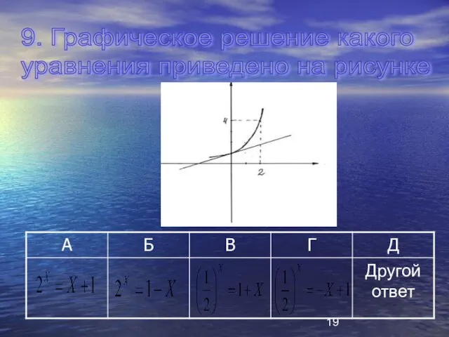 9. Графическое решение какого уравнения приведено на рисунке