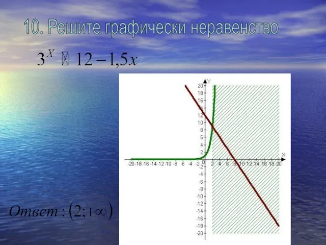 10. Решите графически неравенство