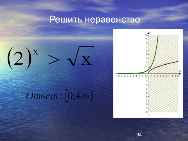 . Решить неравенство