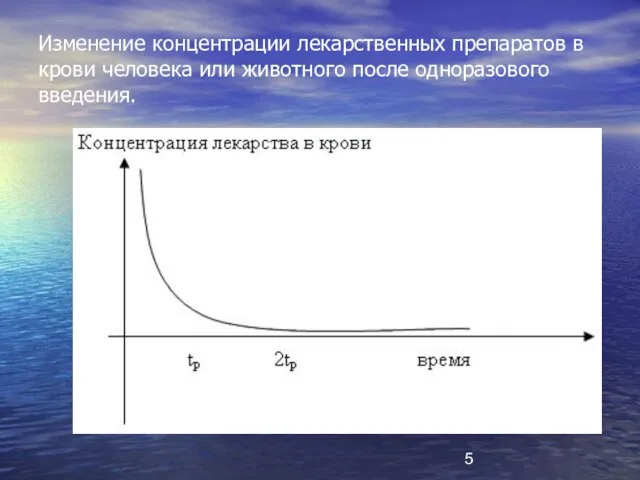 Изменение концентрации лекарственных препаратов в крови человека или животного после одноразового введения.