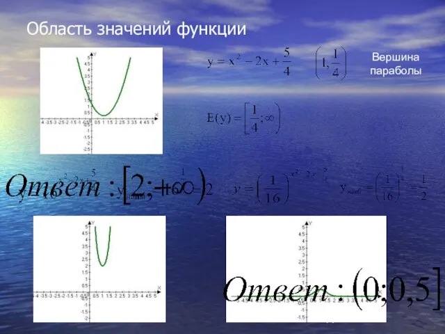 Область значений функции Вершина параболы