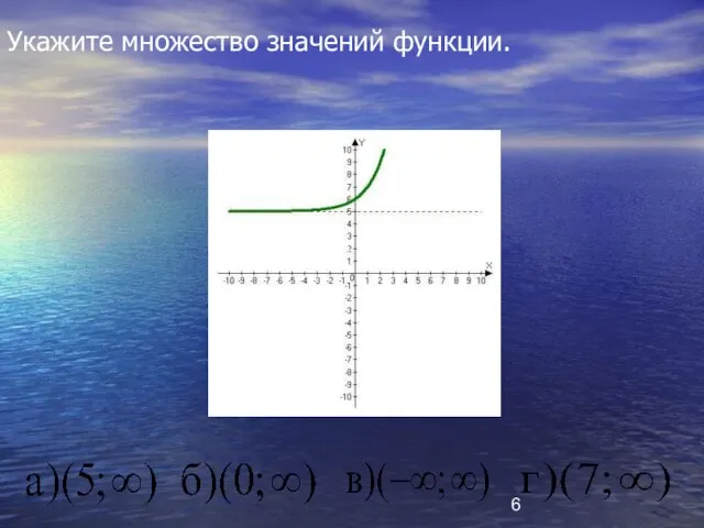 Укажите множество значений функции. а) (5;