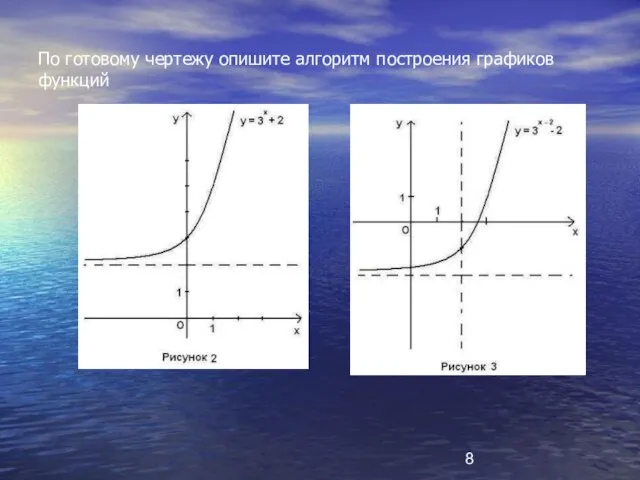 По готовому чертежу опишите алгоритм построения графиков функций