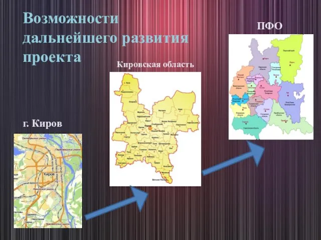 г. Киров Кировская область ПФО Возможности дальнейшего развития проекта