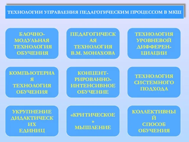 ТЕХНОЛОГИИ УПРАВЛЕНИЯ ПЕДАГОГИЧЕСКИМ ПРОЦЕССОМ В МКШ БЛОЧНО- МОДУЛЬНАЯ ТЕХНОЛОГИЯ ОБУЧЕНИЯ ПЕДАГОГИЧЕСКАЯ ТЕХНОЛОГИЯ