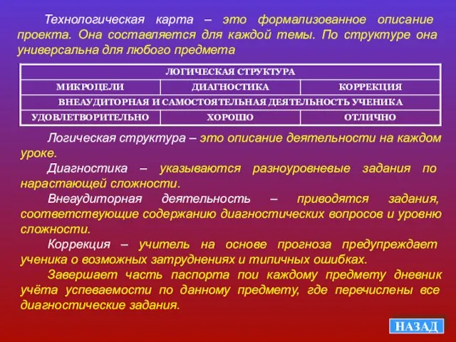 НАЗАД Технологическая карта – это формализованное описание проекта. Она составляется для каждой