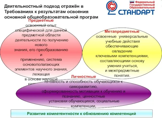 Предметные освоенный опыт специфической для данной предметной области деятельности по получению нового