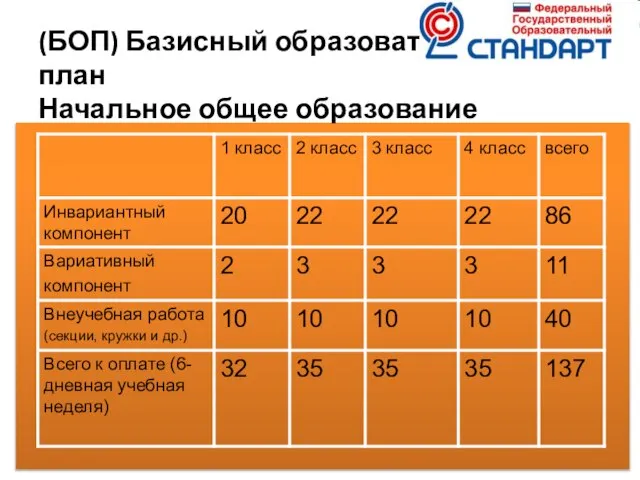 (БОП) Базисный образовательный план Начальное общее образование