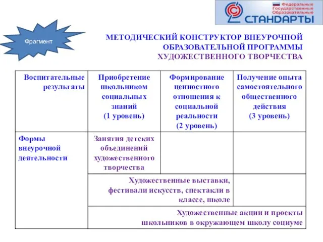 МЕТОДИЧЕСКИЙ КОНСТРУКТОР ВНЕУРОЧНОЙ ОБРАЗОВАТЕЛЬНОЙ ПРОГРАММЫ ХУДОЖЕСТВЕННОГО ТВОРЧЕСТВА Фрагмент