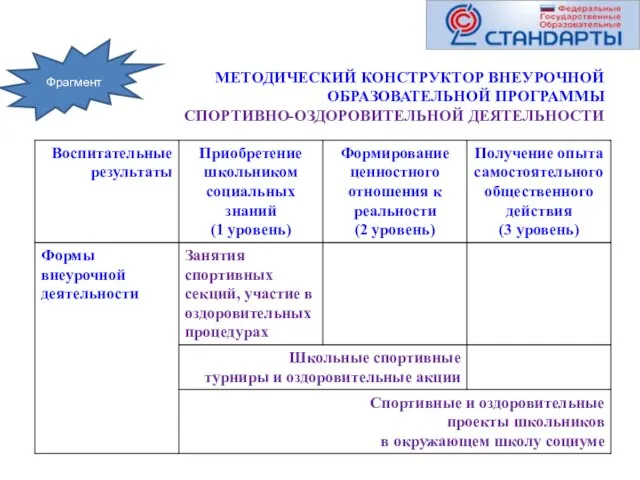 МЕТОДИЧЕСКИЙ КОНСТРУКТОР ВНЕУРОЧНОЙ ОБРАЗОВАТЕЛЬНОЙ ПРОГРАММЫ СПОРТИВНО-ОЗДОРОВИТЕЛЬНОЙ ДЕЯТЕЛЬНОСТИ Фрагмент