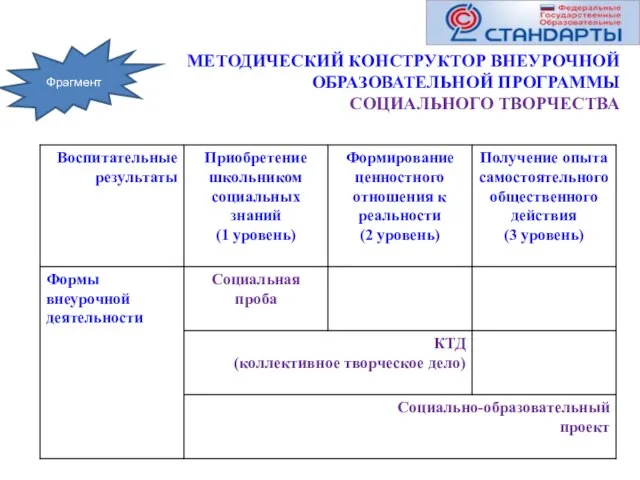 МЕТОДИЧЕСКИЙ КОНСТРУКТОР ВНЕУРОЧНОЙ ОБРАЗОВАТЕЛЬНОЙ ПРОГРАММЫ СОЦИАЛЬНОГО ТВОРЧЕСТВА Фрагмент