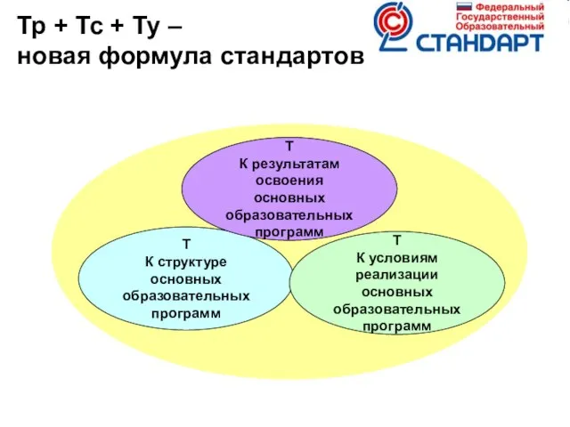 Т К структуре основных образовательных программ Т К результатам освоения основных образовательных