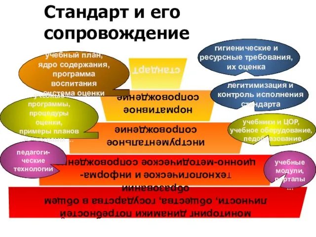 учебный план, ядро содержания, программа воспитания система оценки гигиенические и ресурсные требования,