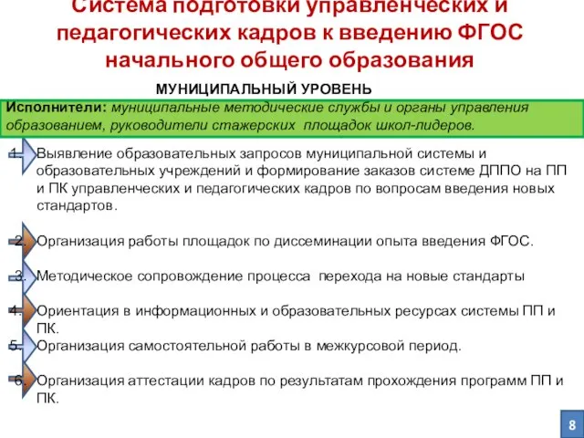 Система подготовки управленческих и педагогических кадров к введению ФГОС начального общего образования