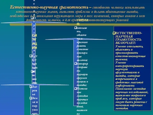 СОДЕРЖАТЕЛЬНЫЕ ОБЛАСТИ: Структура и свойства вещества Атмосферные явления Физические и химические изменения