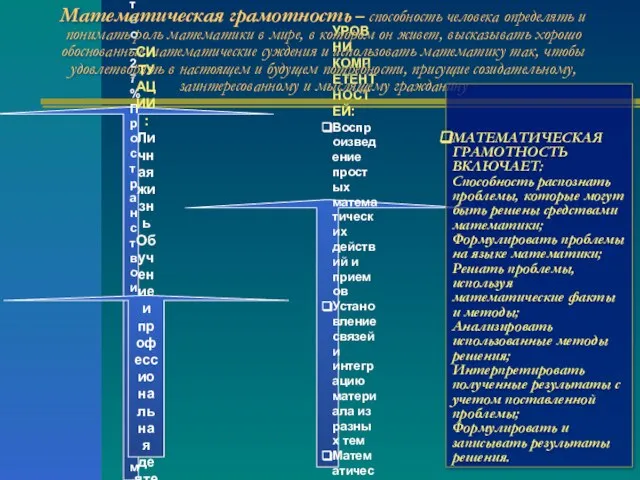 СОДЕРЖАТЕЛЬНЫЕ ОБЛАСТИ МАТЕМАТИКИ: Количество – 27% Пространство и форма – 24% Изменение