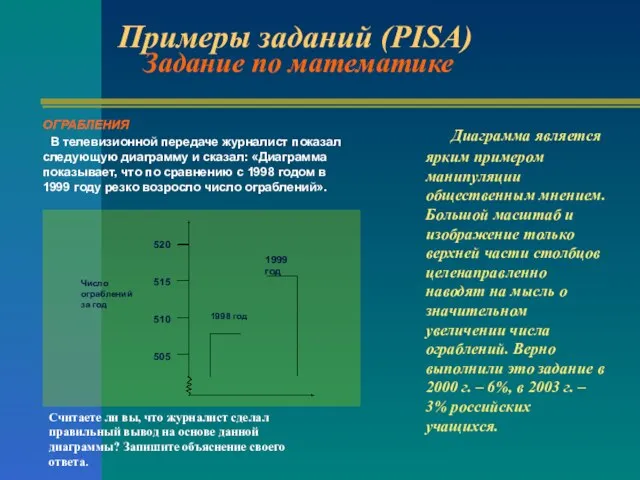 Примеры заданий (PISA) Задание по математике ОГРАБЛЕНИЯ В телевизионной передаче журналист показал