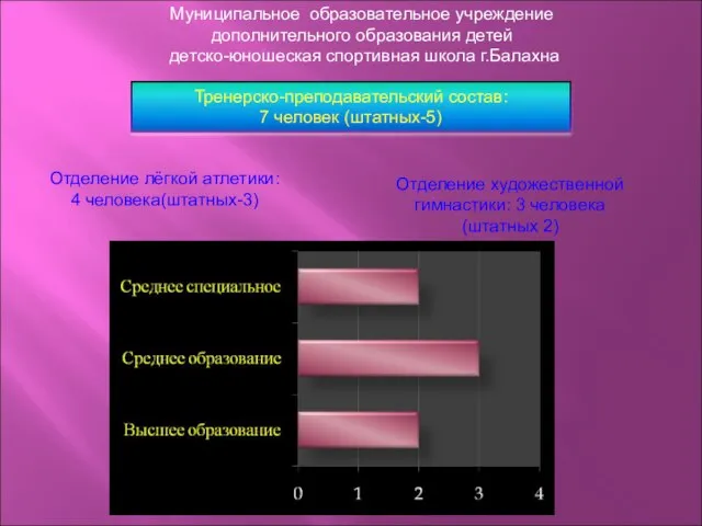 Муниципальное образовательное учреждение дополнительного образования детей детско-юношеская спортивная школа г.Балахна Отделение лёгкой