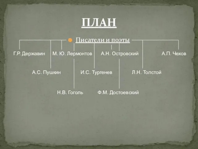 Писатели и поэты ПЛАН Г.Р. Державин М. Ю. Лермонтов А.С. Пушкин И.С.