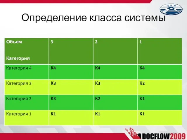 Определение класса системы