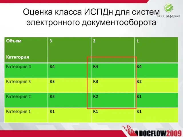 Оценка класса ИСПДн для систем электронного документооборота