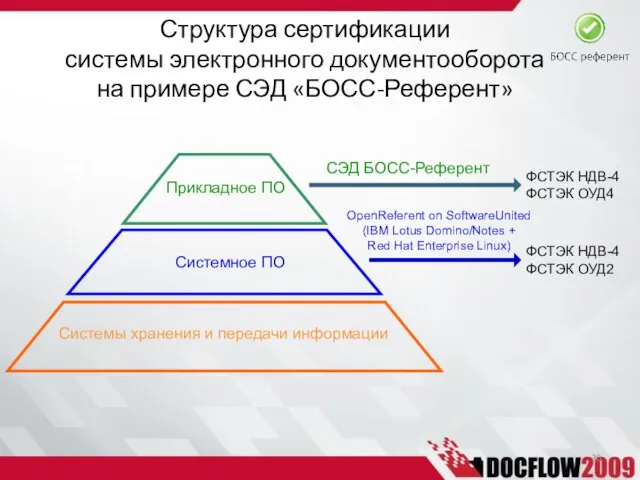 СЭД БОСС-Референт OpenReferent on SoftwareUnited (IBM Lotus Domino/Notes + Red Hat Enterprise