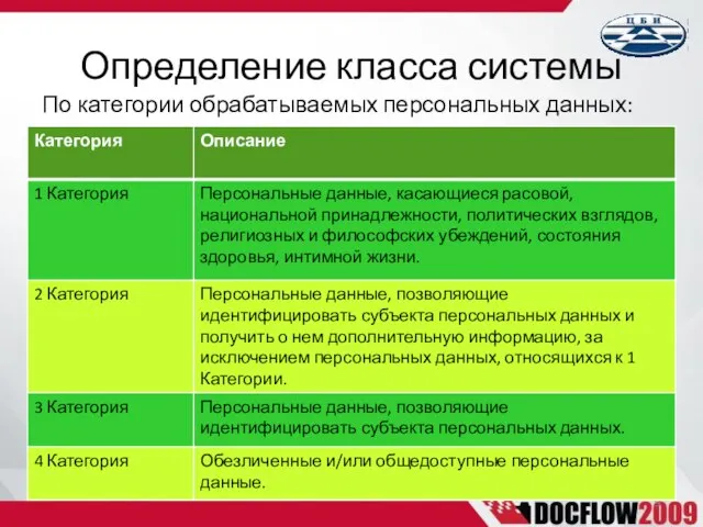 По категории обрабатываемых персональных данных: Определение класса системы