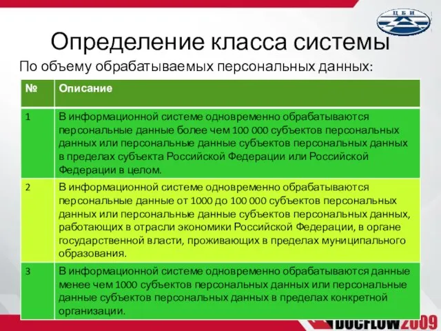 По объему обрабатываемых персональных данных: Определение класса системы