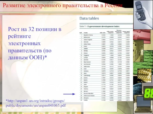 Развитие электронного правительства в России Рост на 32 позиции в рейтинге электронных